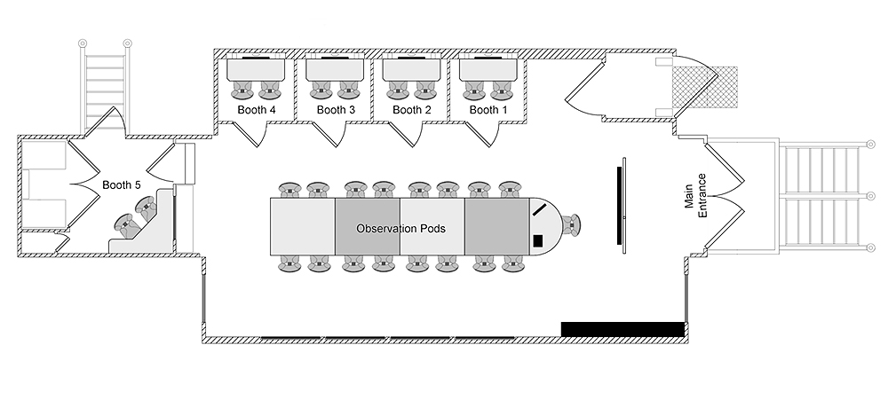 Blueprint of the usability testing lab