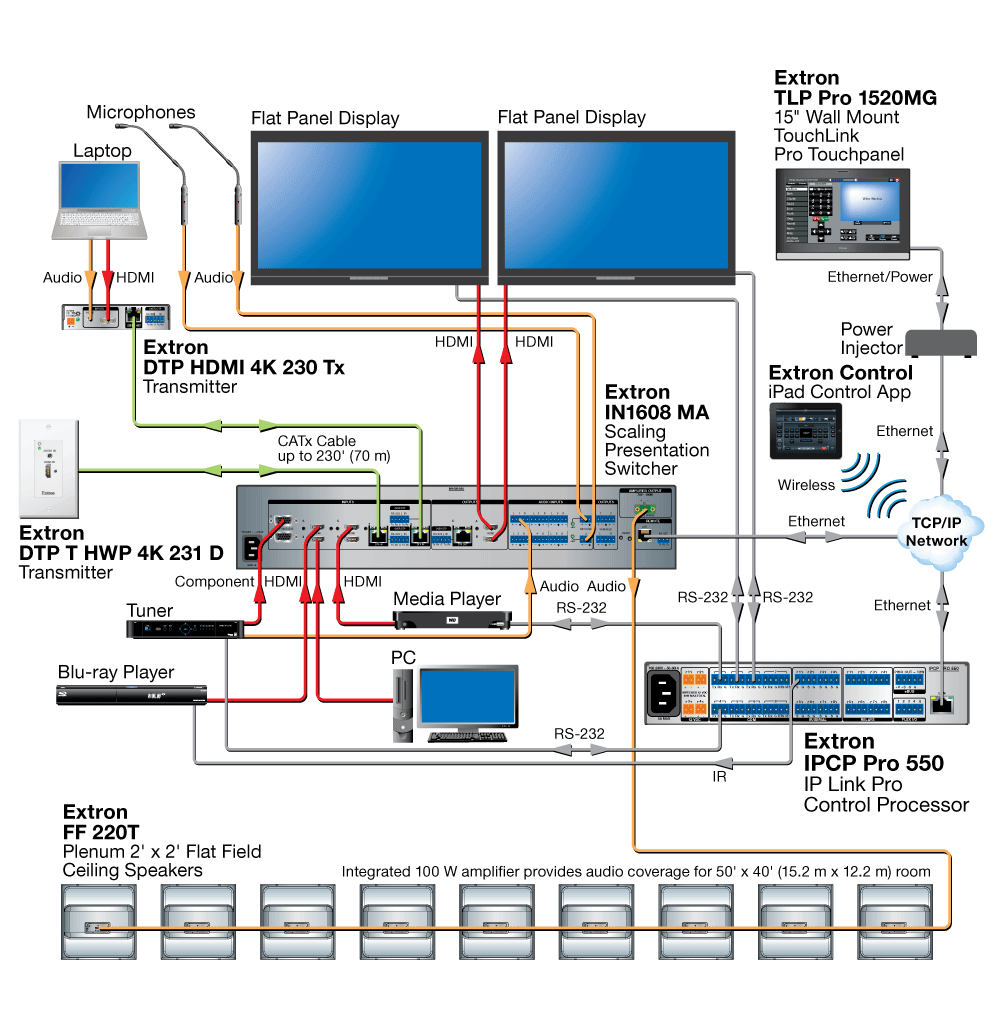 IPCP Pro 550 Diagram