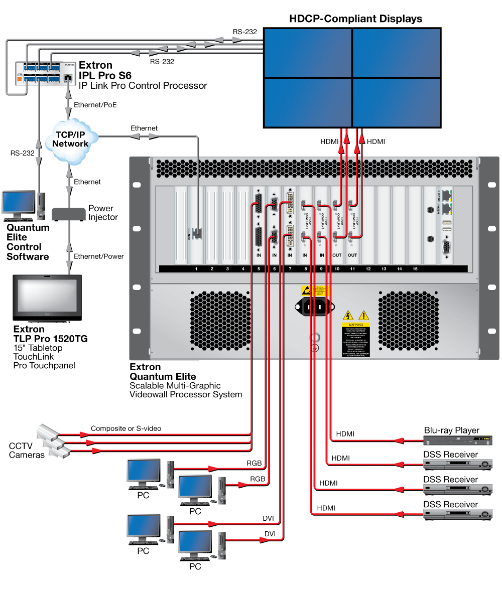 IPL Pro S6 Diagram