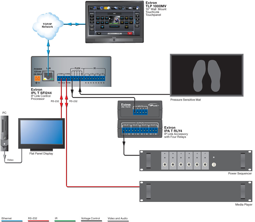 Opens to larger image of Digital Interactive Kiosk Diagram