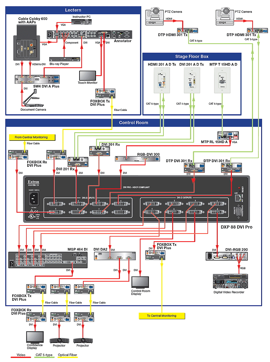 Opens to larger image of Lecture Hall System Diagram