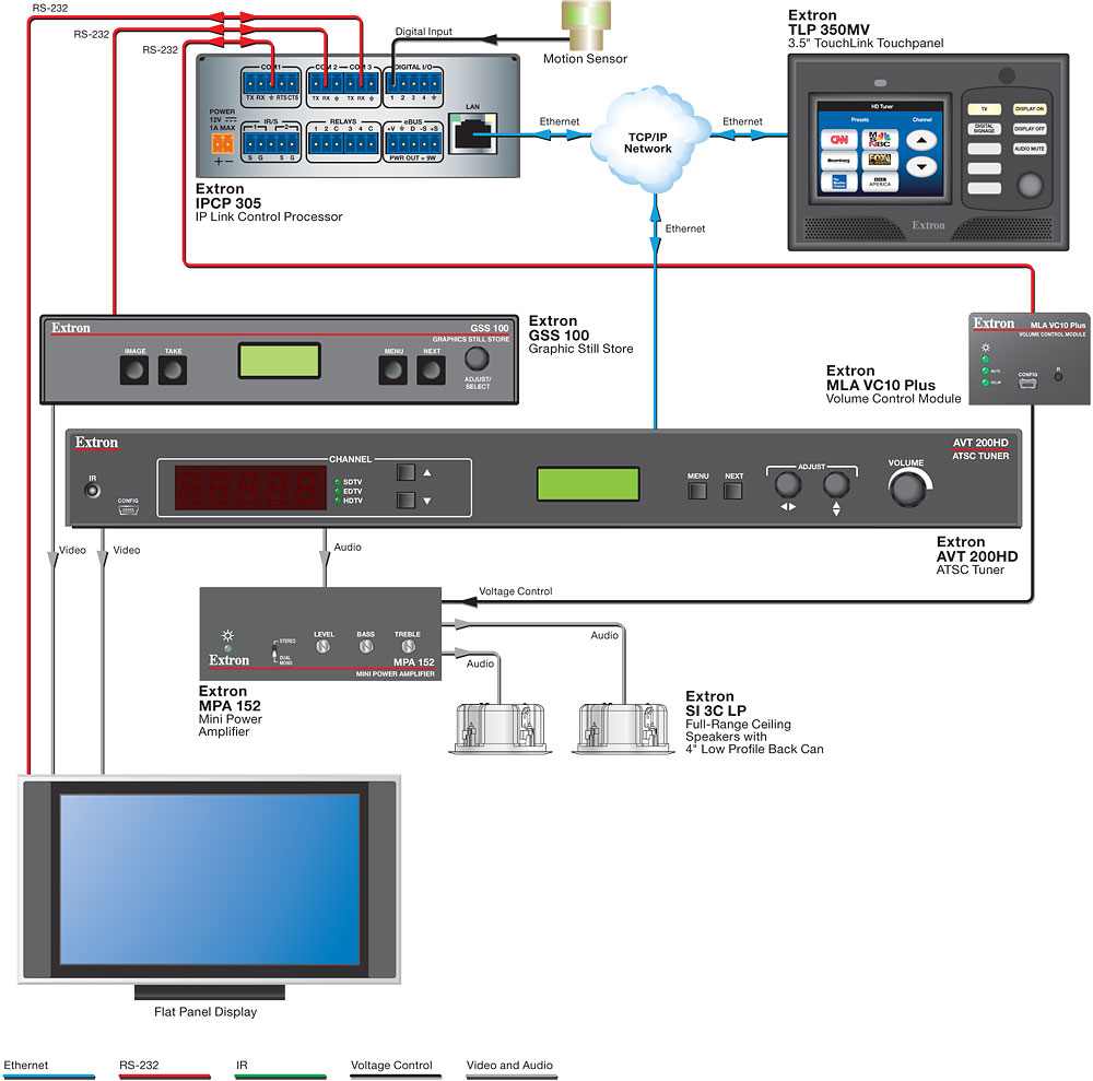 Lobby or Foyer Diagram