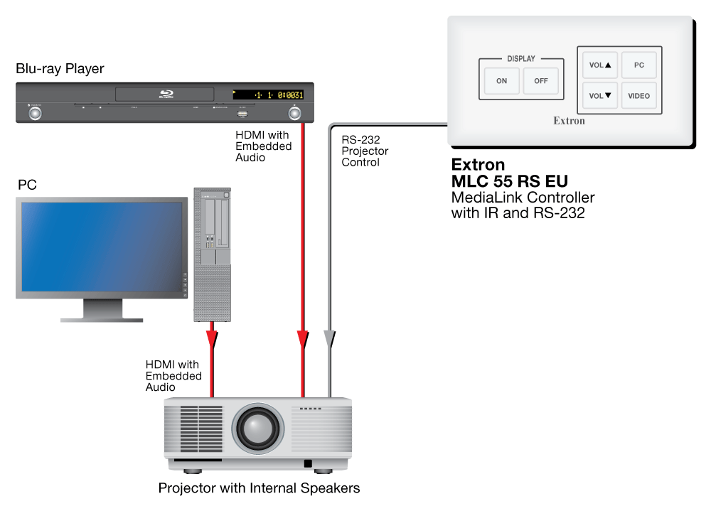 MLC 55 Series