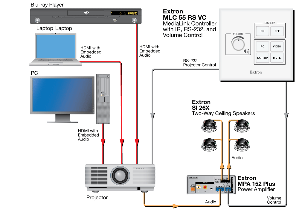 MLC 55 Series