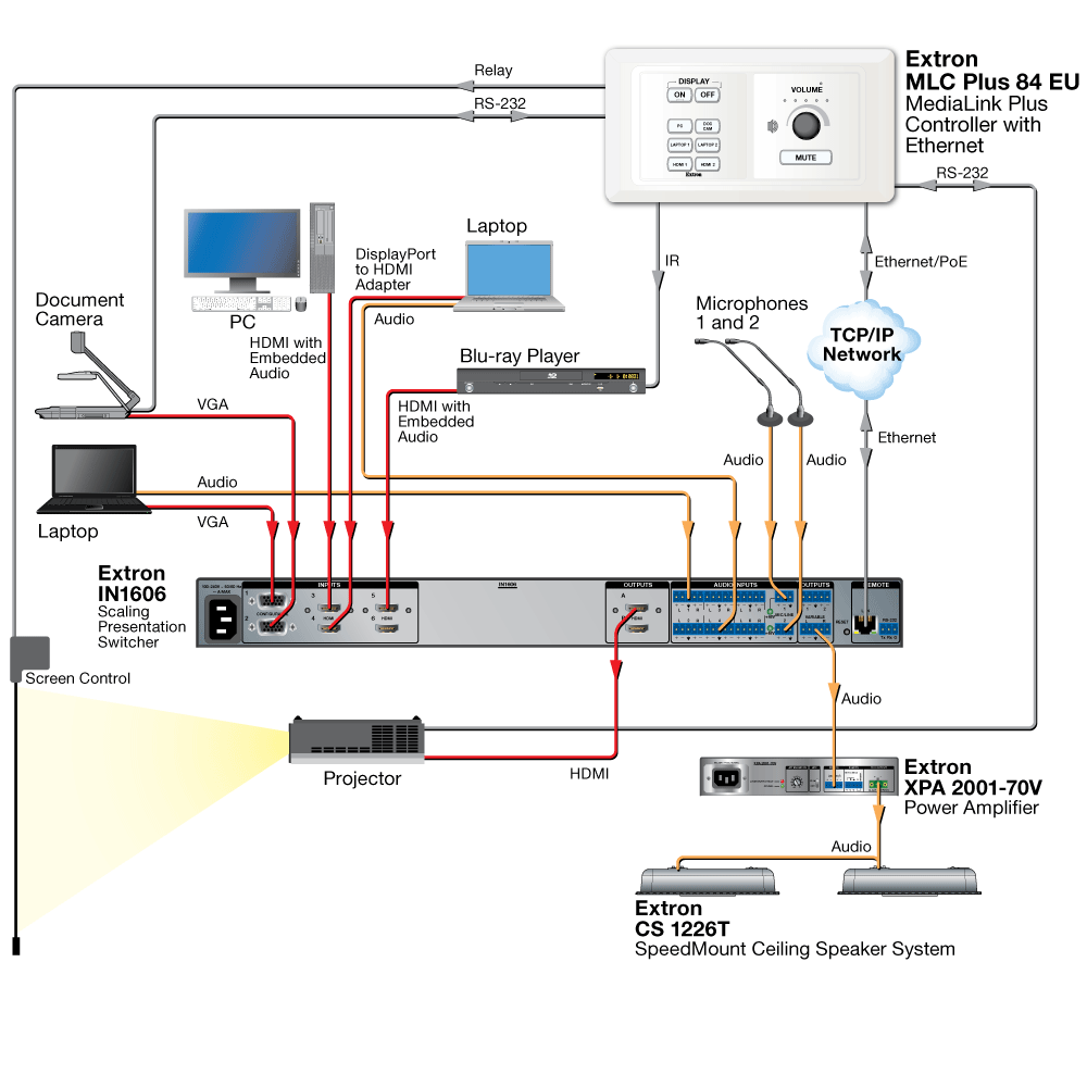 Extron MLC Plus 84 EU