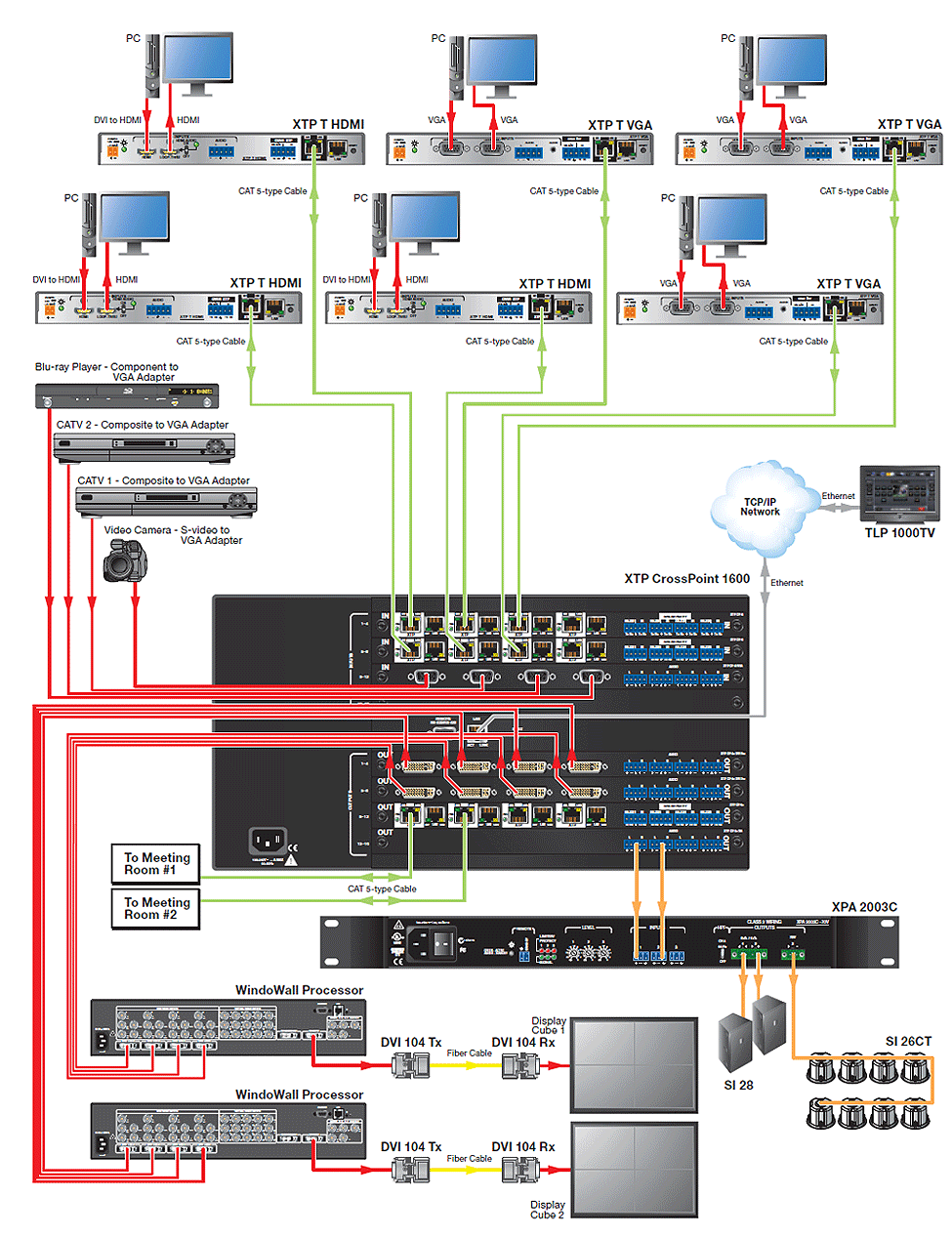 Network Operations Center System Diagram