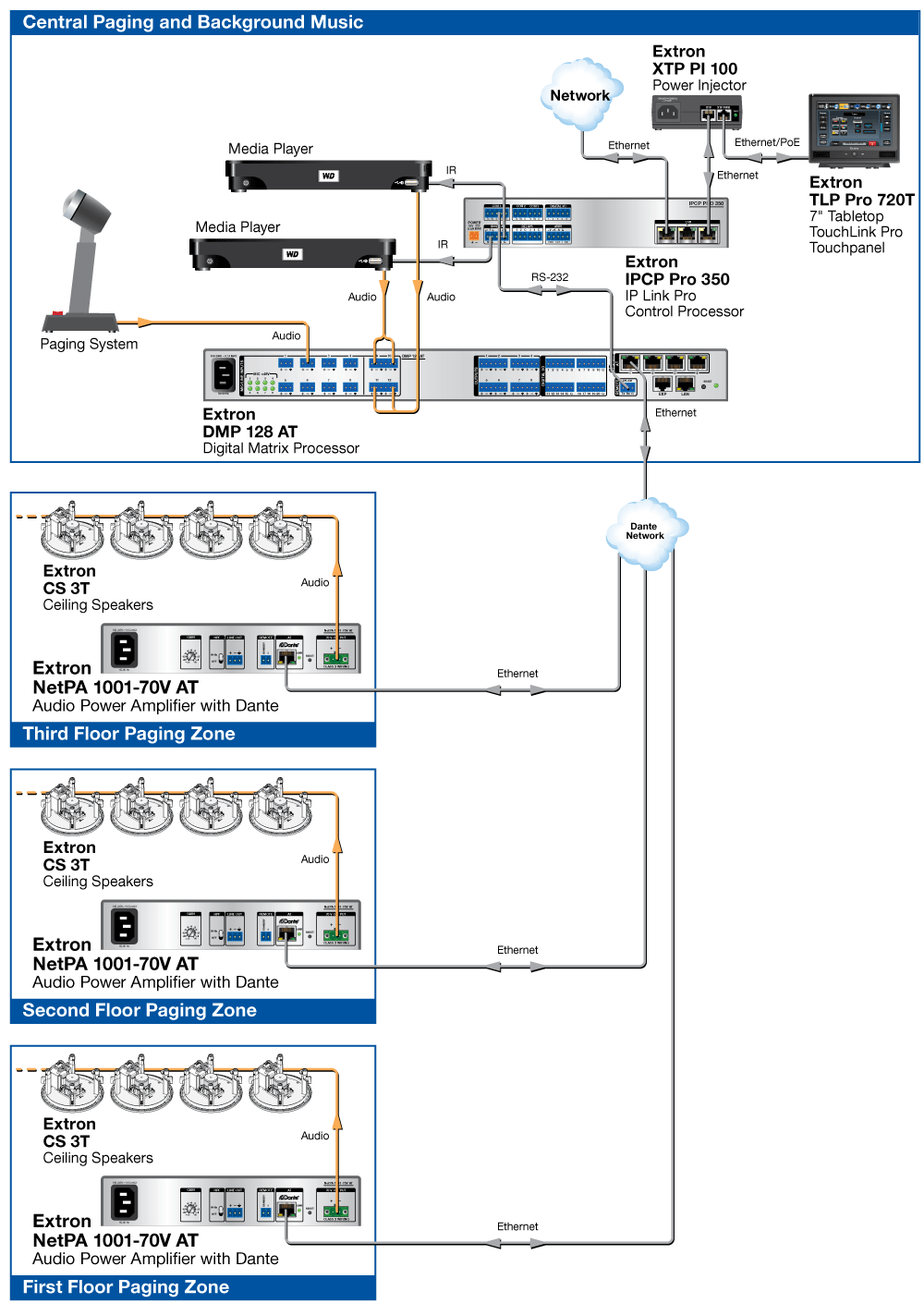 NetPA Diagram