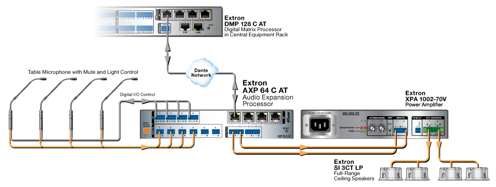 NetPA Diagram