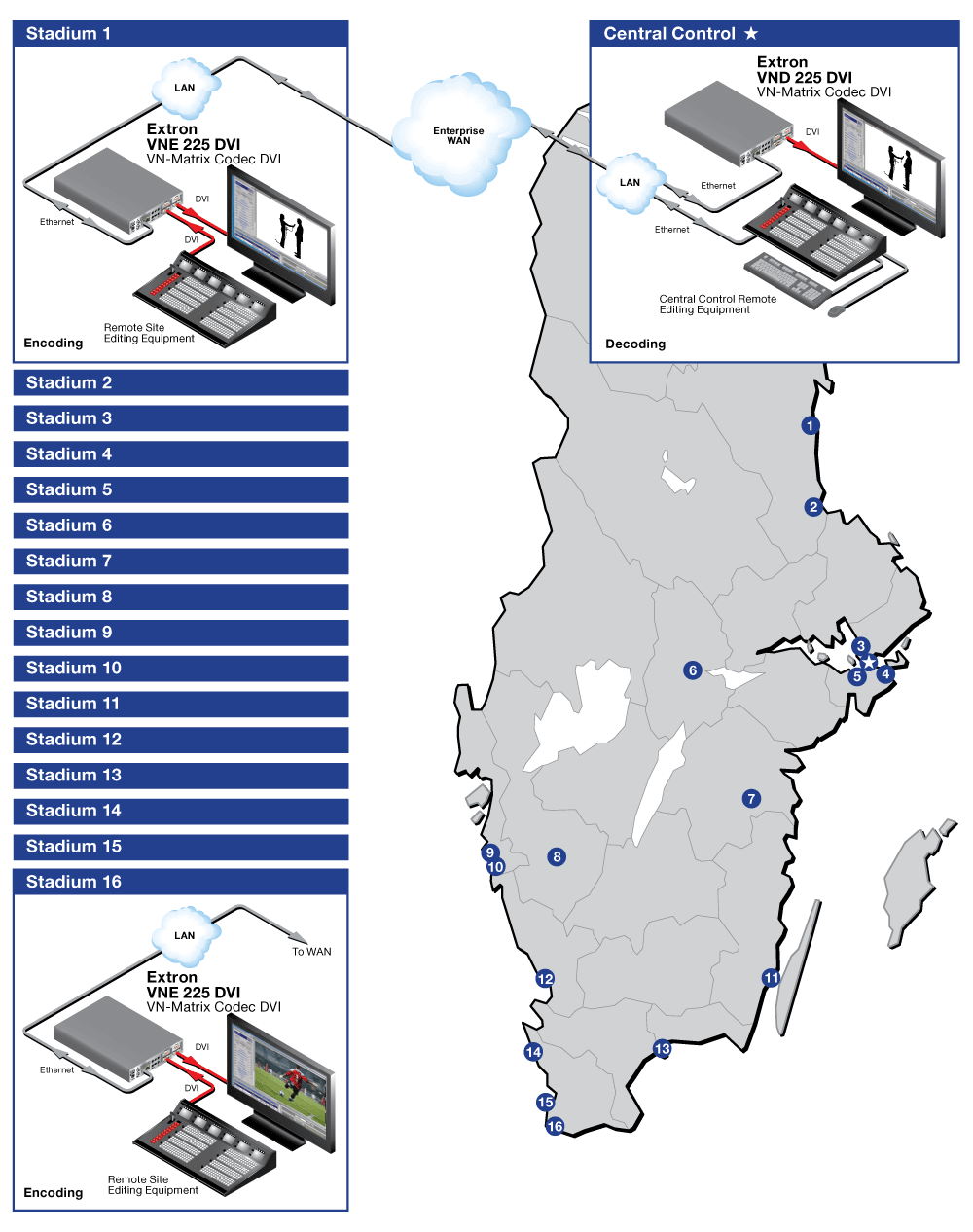 System Diagram