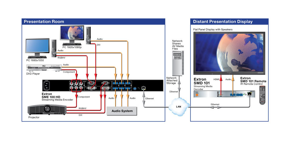 SMD 101 Application Diagram