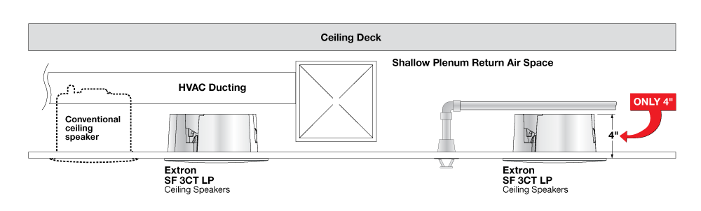 SoundField diagram