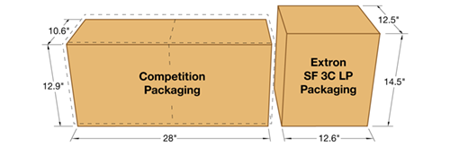 Two Extron SF 3C LP boxes takes the same space as one of the competition boxes