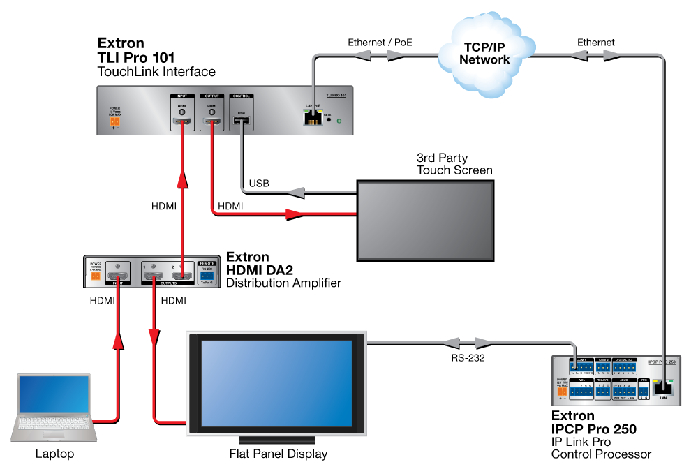 TLI Pro 101