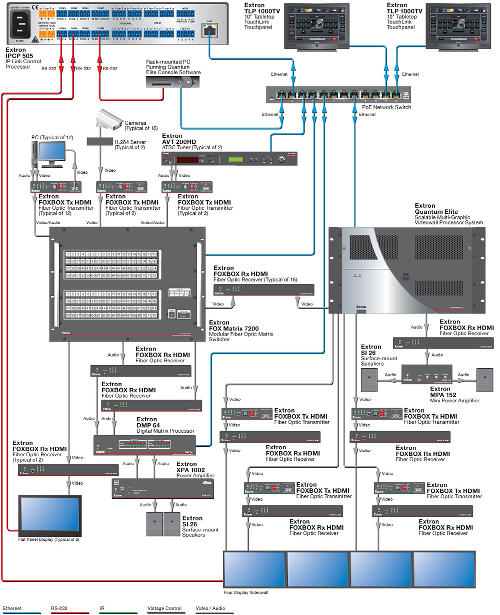 Opens to larger image of MTP/HDMI Diagram