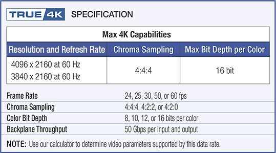 XTP II CrossPoint True4K Specs