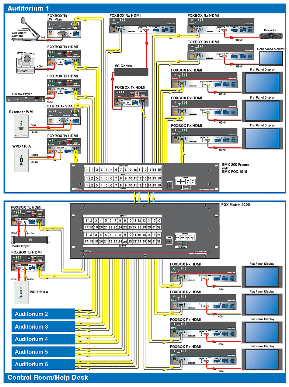 Opens to larger image of Auditorium Application Diagram