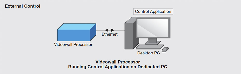 Figure 3-12. Control application software can run on the videowall processor, or a PC connected as a client.