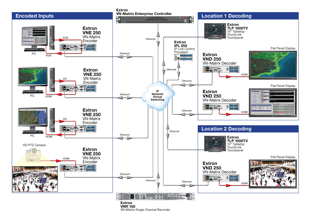 VN-Matrix 250 Diagram