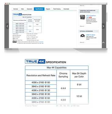 True 4K Specification