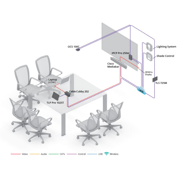 Gallery image of meeting room with Extron TouchLink Control. Link opens to a larger image.