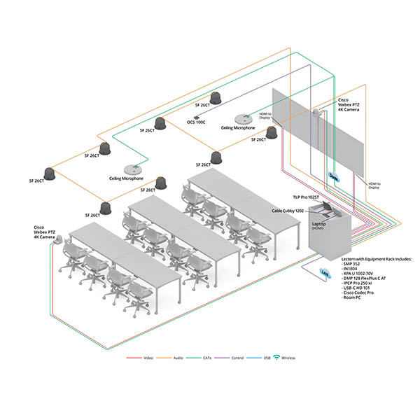 Gallery image of large classroom or training room with lecture capture.