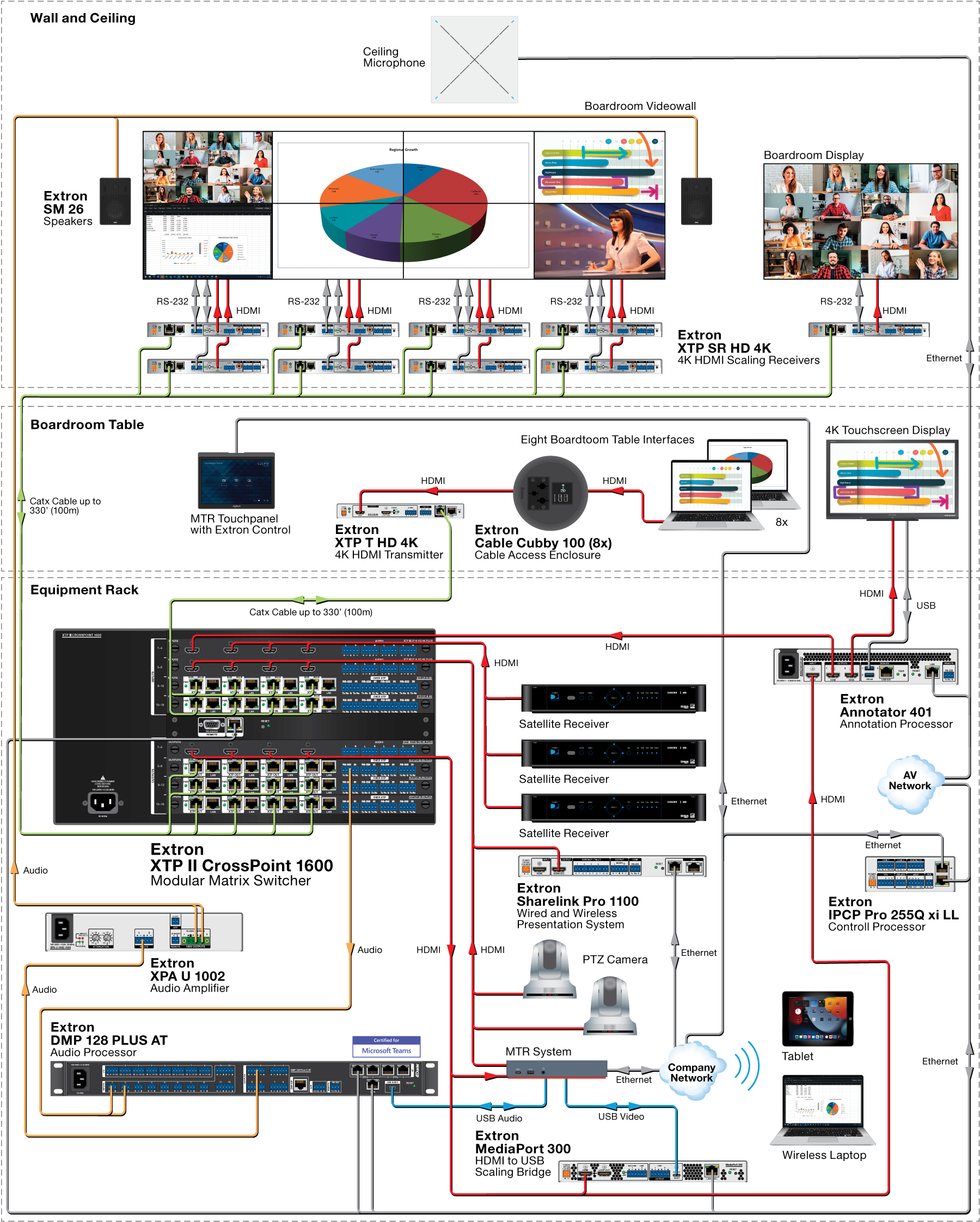 Thumbnail of Executive Briefing Centers Application Diagram. Link opens to a larger image.