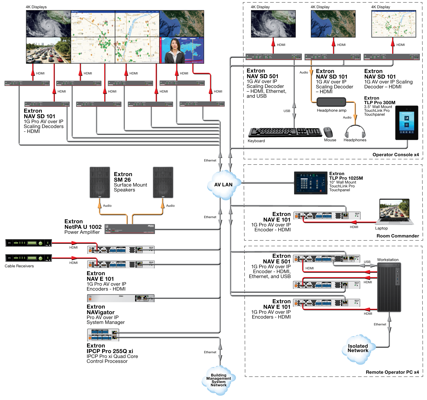 Thumbnail of Smart City Monitoring Application Diagram. Link opens to a larger image.