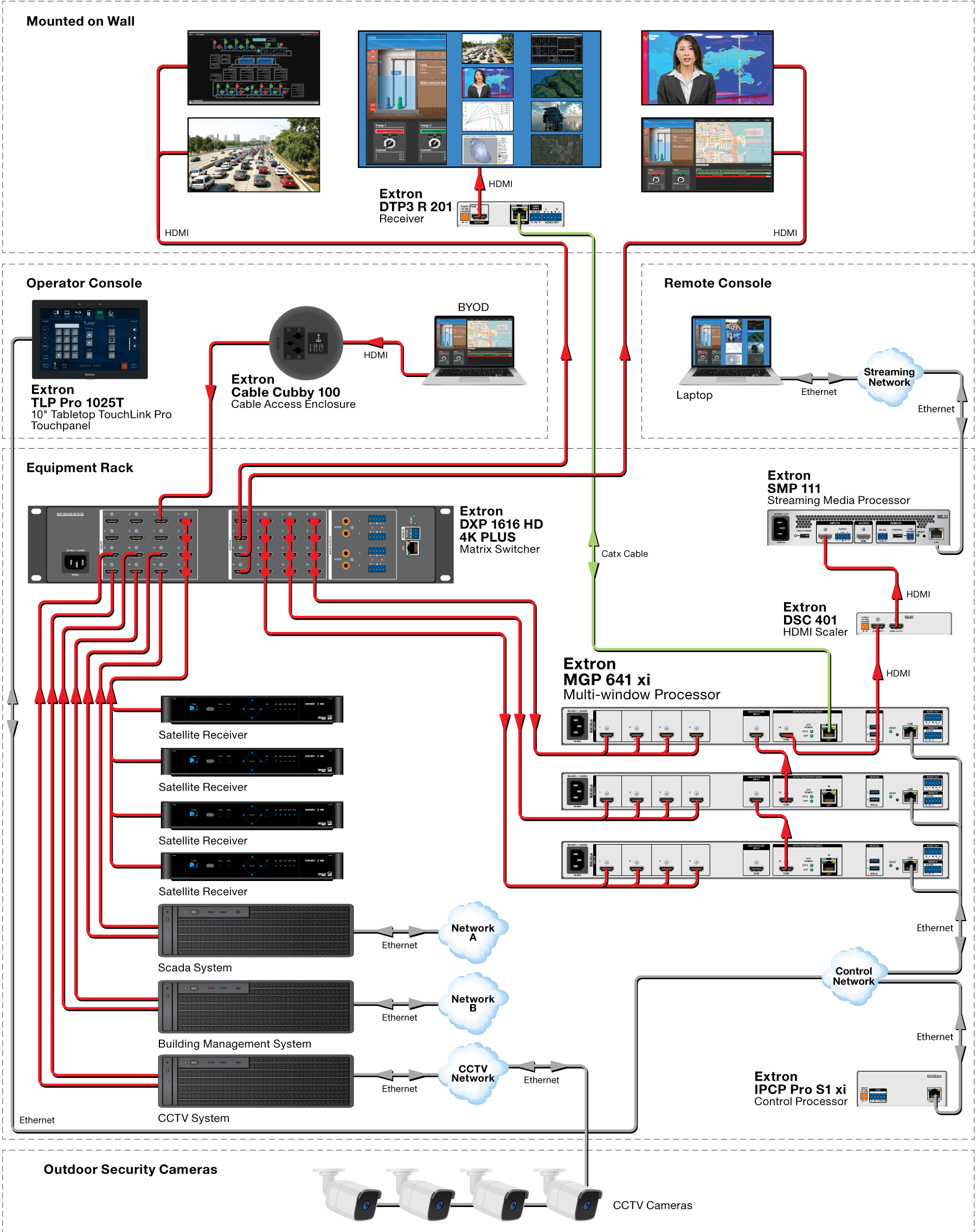 Thumbnail of Energy Exploration, Production, and Monitoring Application Diagram. Link opens to a larger image.