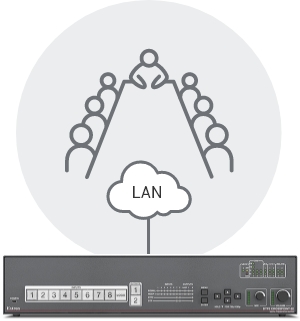 boardroom diagram