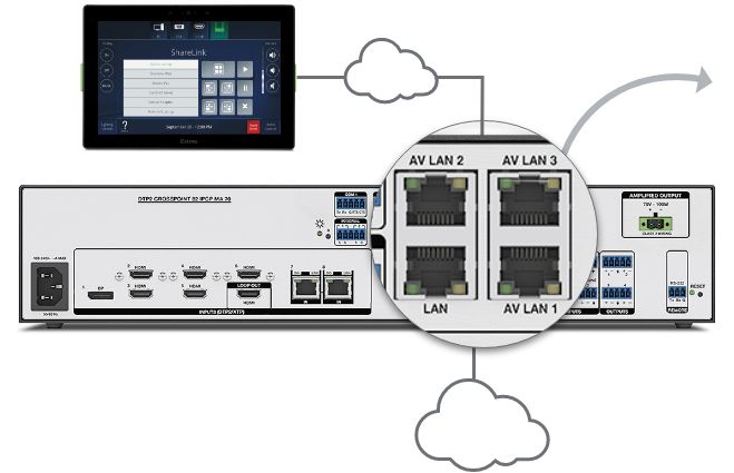 IPCP Pro rear panel diagram