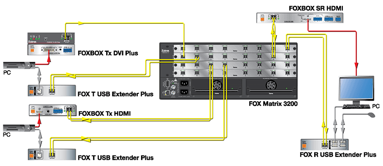 FOX USB Extender Plus