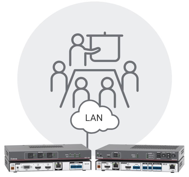 Meeting room diagram with HC403 EU