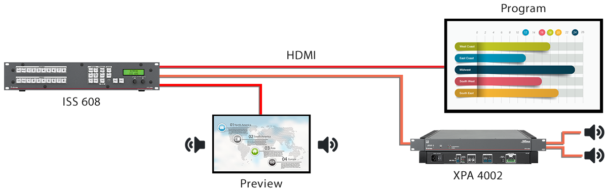 audio embedding and de-embedding diagram