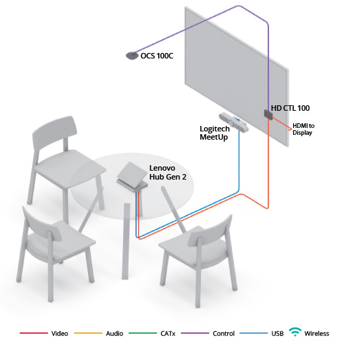 Thumbnail preview of huddle room diagram with Lenovo Hub Gen 2