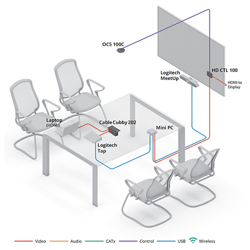 Thumbnail of Huddle Room with Logitech Tap diagram