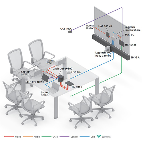 Thumbnail of Zoom Room with Logitech Rally Camera diagram