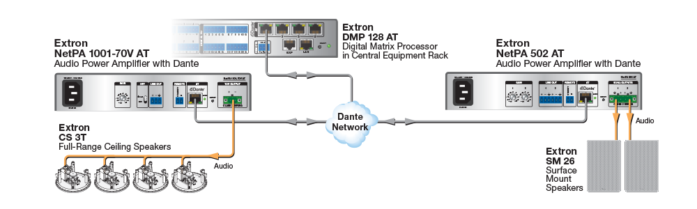 NetPA 502 AT and NetPA 1001-70V AT