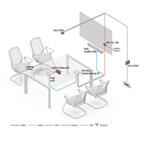 Thumbnail preview of huddle room diagram