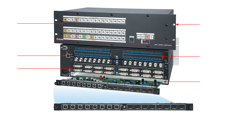 SMX System MultiMatrix