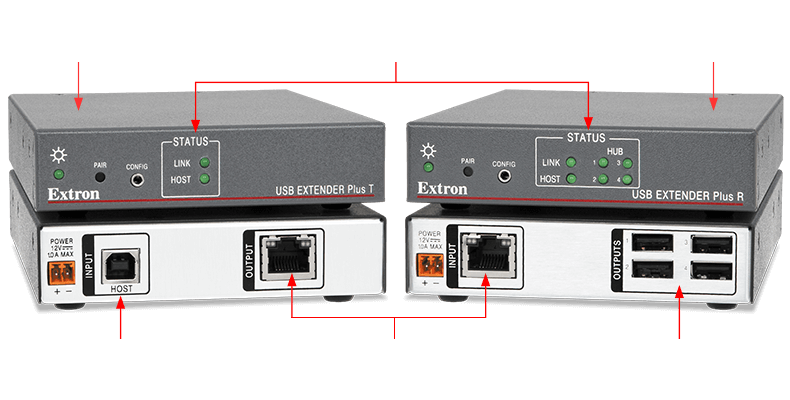 USB Extender Plus Series