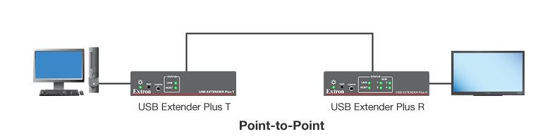 USB Extender Plus Series