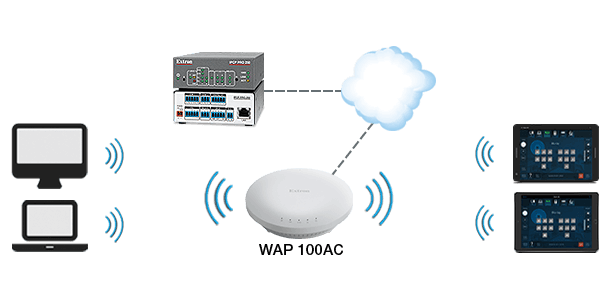 WAP 100AC