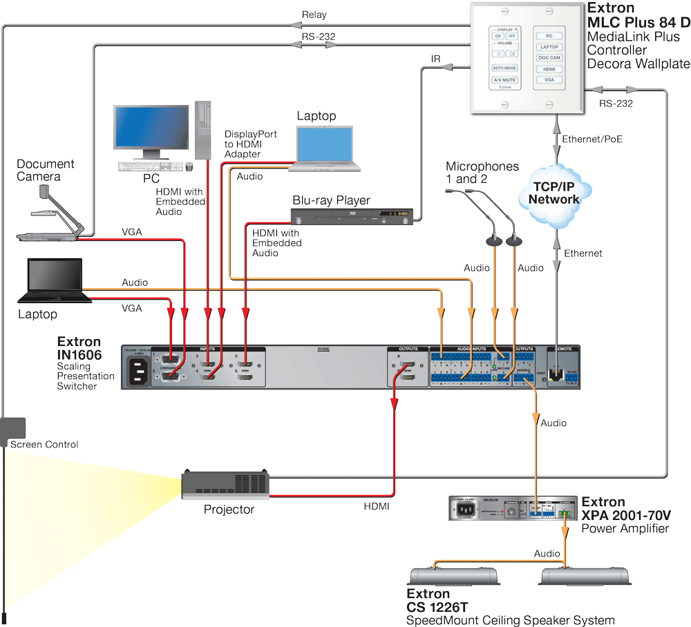 MLC Plus 84 D Diagram