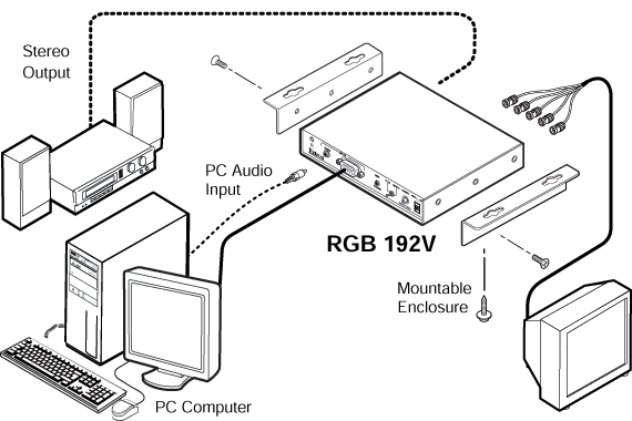 RGB 192 Kit System Diagram