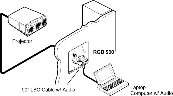 90° LBC - Laptop Breakout Cables With Audio System Diagram