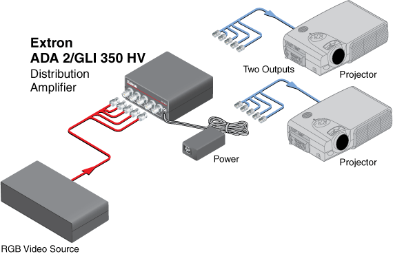 ADA 2/GLI 350 HV System Diagram