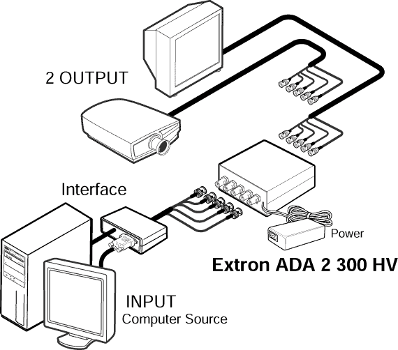 ADA 2 300 & ADA 2 300 HV System Diagram