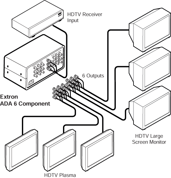 ADA 6 Component System Diagram