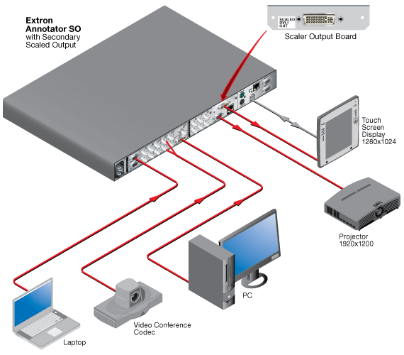 Annotator System Diagram