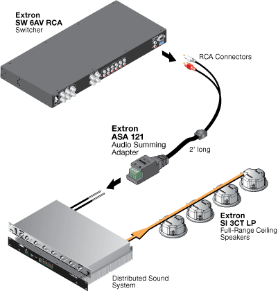 ASA 121 System Diagram